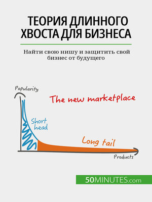 cover image of Теория длинного хвоста для бизнеса